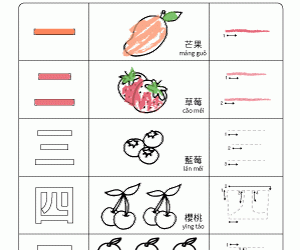 Counting 1 to 10 in Chinese with Fruits