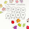 The Very Hungry Caterpillar Activity Bundle - Image 3